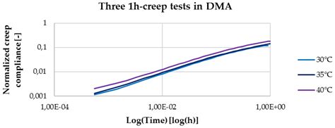 Experimental Characterization of Thermoplastics for Use in Heat Exchangers