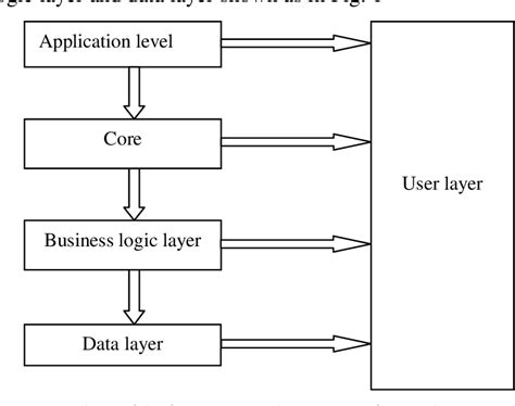 Image result for Software Design and Implementation