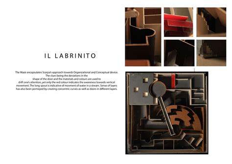 Masters' Stroke: Matters of Architectural Language/Style | CEPT - Portfolio