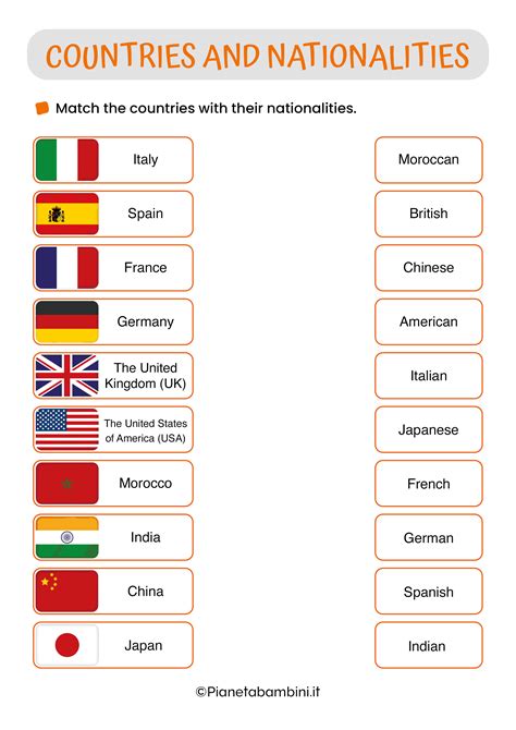 Countries Worksheet 的图像结果