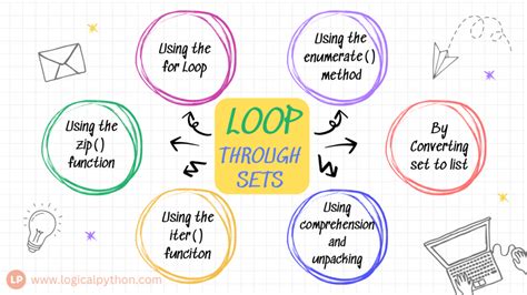 Image result for Loop Collection Python