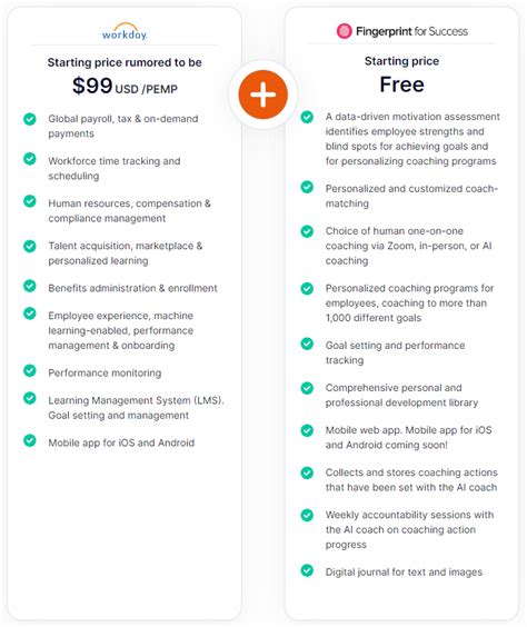 Image result for Workday HR Software