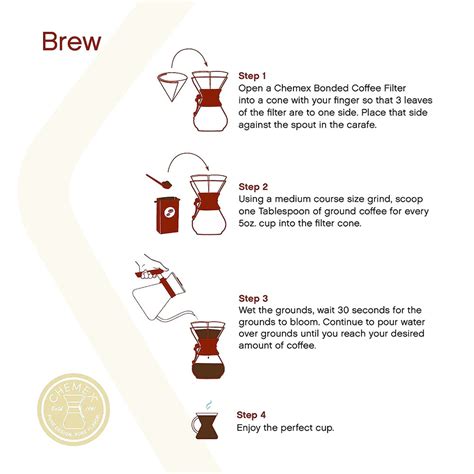 Chemex Pre-Folded Circle Filters | Clean, Crisp Coffee – Brewing ...