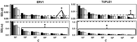 Image result for Rims Appraisal Process