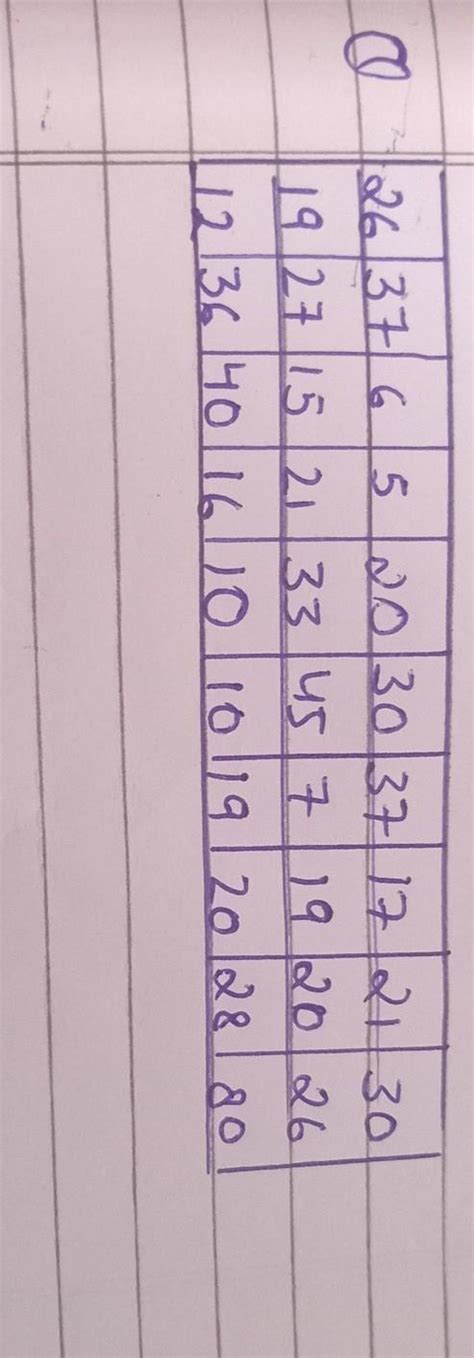mid - values frequency series - Brainly.in