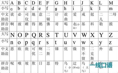 26个英语字母表及音标_英语音标教学资源