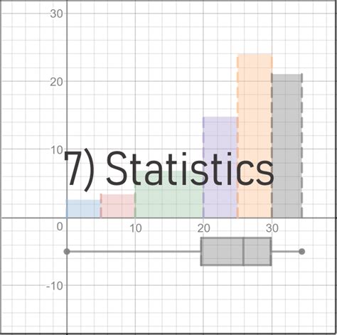 Project Topics in ISC Maths 的图像结果