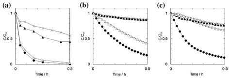 Preparation and Real World Applications of Titania Composite Materials ...