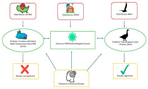 Exploring Methods to Evaluate HPAI Transmission Risk in Iowa During ...