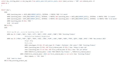 Image result for Writing a SQL Query in MySQL