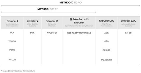 Image result for MakerBot Method X 3D Printer