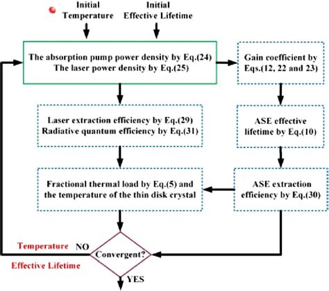 Image result for Iterop Form Dynamic Iteration
