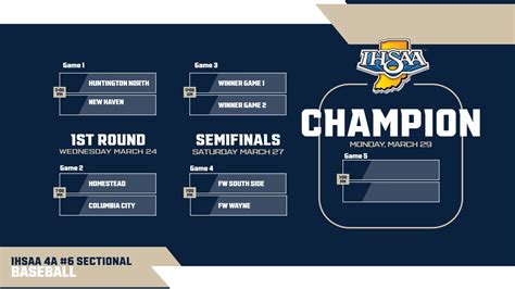 HN Athletics on Twitter: "Huntington North will be the host of the 4A ...