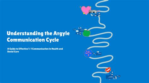 Commucation Cycle 的图像结果