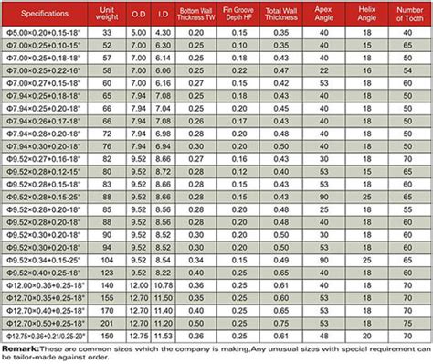 FreezeIndia Manufacturing Private limited