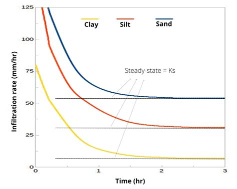 Soil and its acronyms, Part 3 – StrataGreen