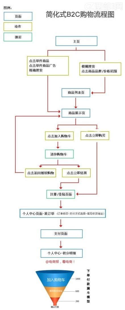小米商城B2C电商系统研习指南-搜狐大视野-搜狐新闻