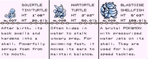 Pokemon Red Pokedex Guide