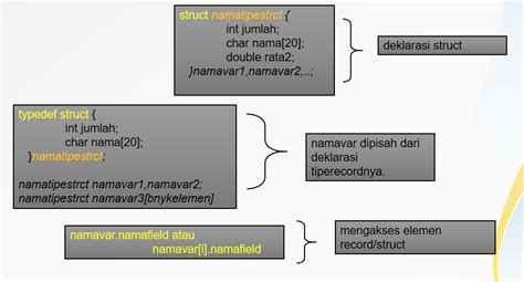 Image result for How to Use Struct