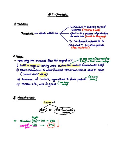 3. Inventories - AS 2 - as 2 handwritten notes - AS 2 Inventories ...
