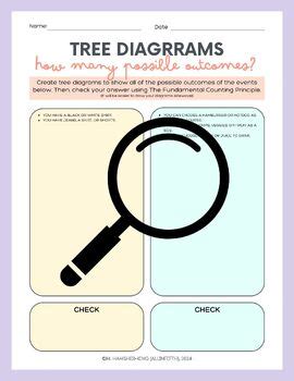 Counting Principles Using Tree Diagrams 的图像结果