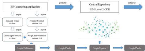 Image result for Version Control Graph