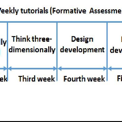 Image result for Weekly Tutorial