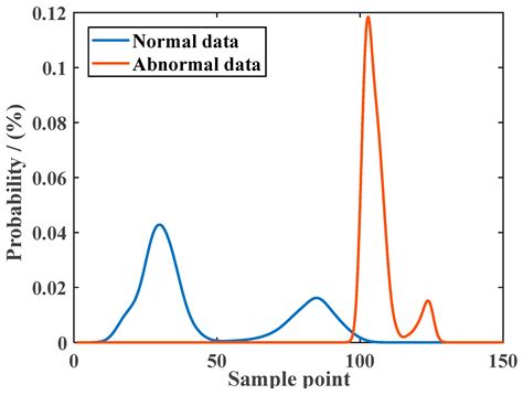 Data-Driven-Based Intelligent Alarm Method of Ultra-Supercritical ...