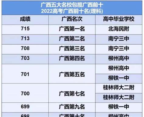 2023年广西桂林市教育系统赴广西师范大学招聘24届普通高校毕业生教师岗位信息更正公告_招教网