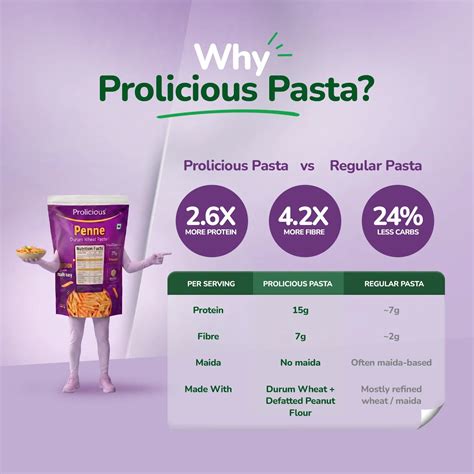 Protein Penne Pasta | High Protein & Fiber - Prolicious