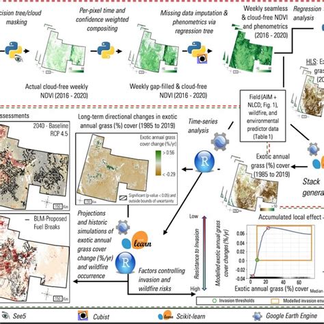 Image result for Data Processing Technology