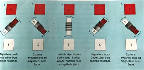 How a Motor Works 的图像结果
