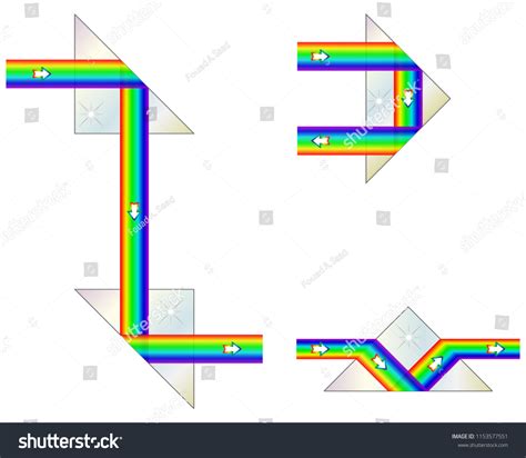 Image result for Total Internal Reflection Prism