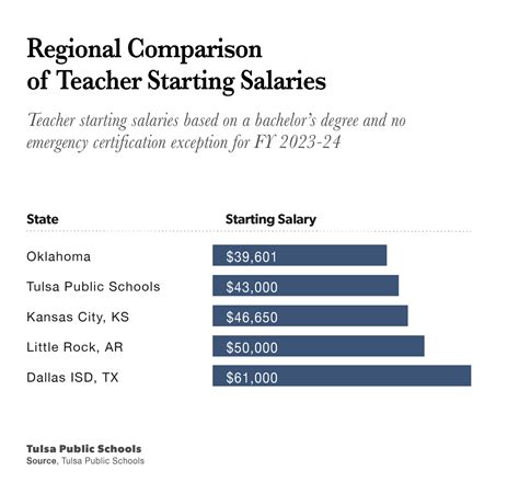 State School Superintendent: No Teacher Pay Increases - The Oklahoma Eagle