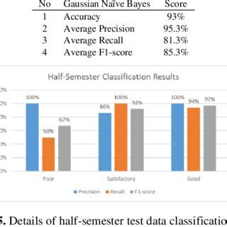 Image result for Classification Test Instructions