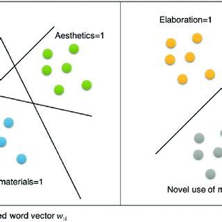 Image result for Onevsoneclassifier