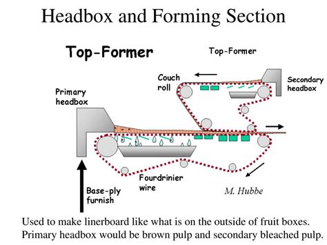 Image result for How They Make Paper