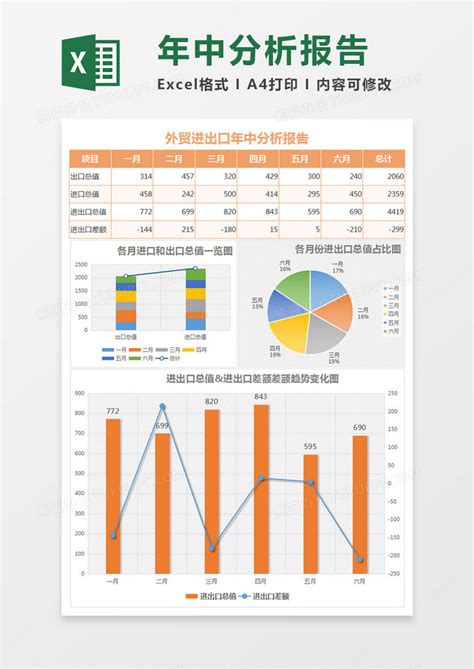 外贸进出口年中业绩分析报告表格Excel模板下载_熊猫办公