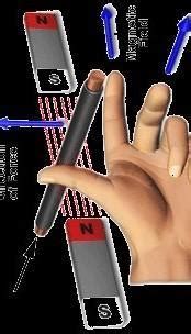 explain right and left thumb rule with picture - Brainly.in