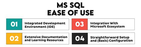 Image result for MS SQL vs MySQL