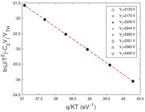Sensors | Special Issue : Progress in the Development in High-Z and ...
