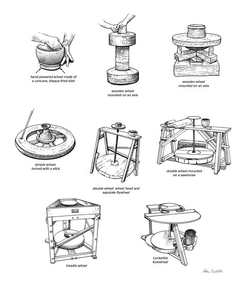 Ancient Pottery Wheel Understanding Ancient Pottery By Reading,