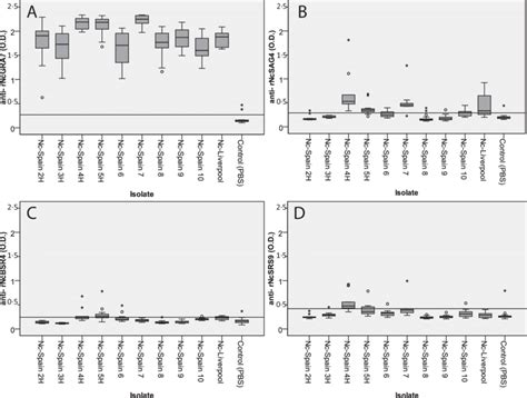 Image result for Box Plot Model