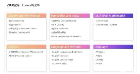 2020-2021年厦门市各级各类全日制学校基本情况-厦门市培训机构服务中心