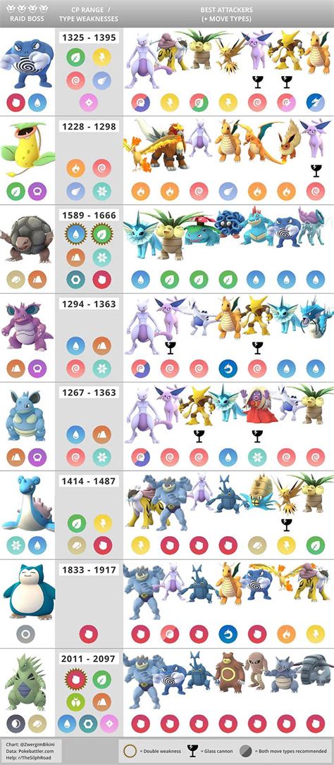 Image result for Pokemon Go Step Counter