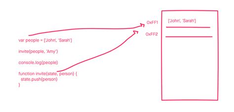 JavaScript Recall All the Concept 的图像结果