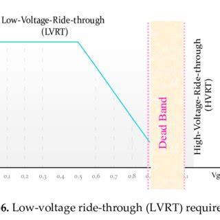 Image result for Boost Control Setups
