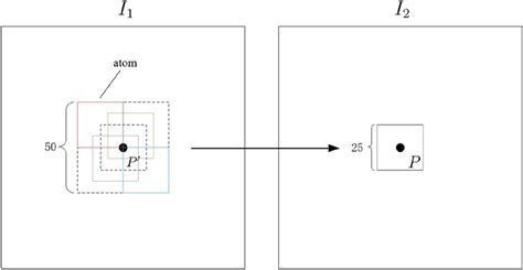 Local Disconective 的图像结果