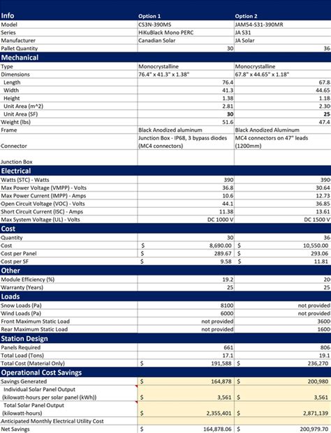 Image result for Solar Panel Power Output