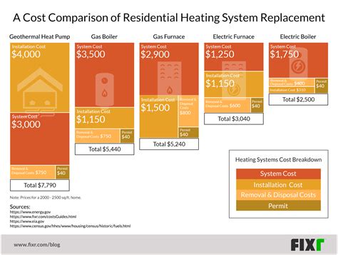 Cost Of Hvac System For 1800 Sq Ft House at Jenna Stokes blog